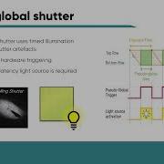 What Are Pseudo Global Shutters