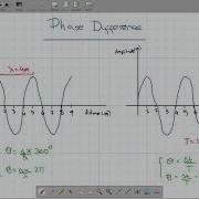 PHYSICS Phase Difference In Waves And How To Calculate It