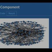 Introduction To Network Analysis Methodologies And Tools
