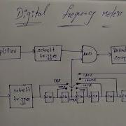 Lecture 5 DIGITAL FREQUENCY METER