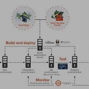 How To Integrate Database Into Your DevOps Infrastructure