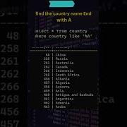 Оператор LIKE в SQL Sql