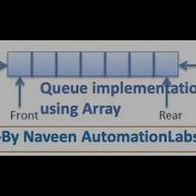27 Implement Queue Using Array In Java Data Structure Series Part 3