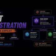 Setup Multi Agent Workflows In VS Code Github Copilot Agent Orchestration In VS Code