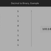 Fundamental Algorithms In Scala Problem Explanation Packtpub Com