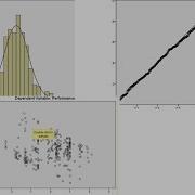 Normal P P Plots Histograms Scatter Plots In SPSS