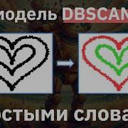 Модель кластеризации DBSCAN простыми словами МАШИННОЕ ОБУЧЕНИЕ