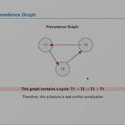 Conflict Serializability Explained How Databases Keep Transactions Consistent