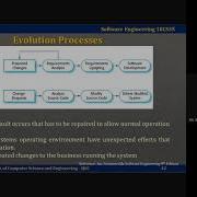 Lecture Video 4 2 2 Evolution Process