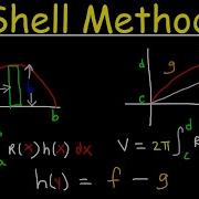 Shell Method Volume Of Revolution
