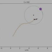 Dynamic Obstacle Avoidance For 2D Quadrotor With APF And MPC Goal Tending