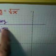 3 Of 7 Graphing Parent Functions Square And Square Root Functions MathWOEs