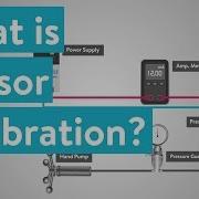 What Is Sensor Calibration And Why Is It Important