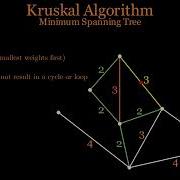 Minimal Spanning Tree Kruskal S Algorithm Visualization