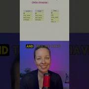 Data Schema Of A SQL Database