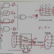 Chapter 4 Part 8 Multiplexers