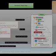 React Create React App Without Using Create React App