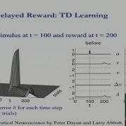 Mod11lec80