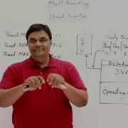 19 3 Thread Priorities In Java Multithreading In Java Abdul Bari Java Course