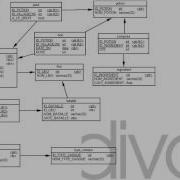 Créer Un Web Service Php SOAP Coté Serveur 01 Le Wsdl