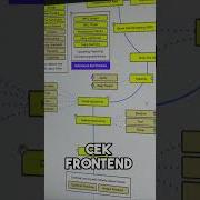 Urutan Belajar Coding Darimana