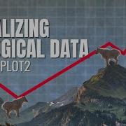 Visualizing Biological Data With Ggplot2 5 Easy Steps Best Practices