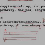 34 مقدمة في برمجة جافا Chapter 7 Single Dimensional Arrays Part 2 Introduction To Programming Java