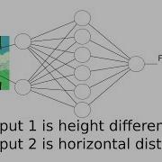 Neural Network Genetic Algorithm Flappy Bird