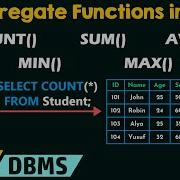 Aggregate Functions In SQL