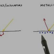BSDF And BSSRDF Interactive 3D Graphics