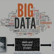Energy Efficient Software Development For The Internet Of Things