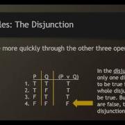 Truth Tables Part 1 Basic Tables
