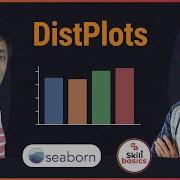 DistPlots Python Seaborn Tutorials 4