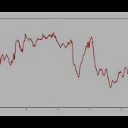 R Programming Demo Random Walk Simulation
