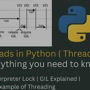 Mastering Python Threading A Comprehensive Guide For Beginners And Beyond Python Threads Creation