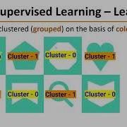 Python Programming For Machine Learning Unsupervised Learning