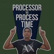 SQL Server CPU Monitoring By Amit Bansal