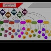 Discovery Process In Databases Vs Google Scholar