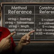 The Real Difference Between Method And Constructor Reference Java 8 Feature
