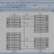 How To Do Encryption In AES Algorithm Part 4
