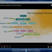 Introduction To Zoho Projects Creating Milestones Task List Tasks And Subtasks