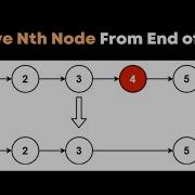 13 Remove Nth Node From End Of List Array Of Nodes List Leetcode Java Solutions