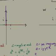 Complex Exponential Mapping