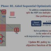 Reinforcement Learning Aided Sequential Optimization For Intersection Management Of Robot Traffic