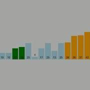 Bubble Sort Visualization