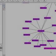 Wandora Tutorial Using The Graph Browser Part 2