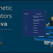 Arithmetic Operations In Java Using User Input