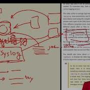 LPIC 1 063 108 2 1 3 System Logging Concepts Dmesg Kernel Ring Buffer Logrotate