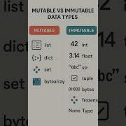 Mutable And Immutable Data Types In Python Pythonprogramming Datatype