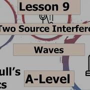 Two Source Interference